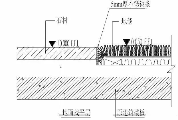 全套装饰装修工程施工工艺标准，地面墙面吊顶都有！