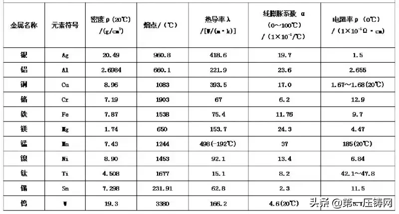 汽车常用金属材料分析第上篇：金属性能以及汽车常用金属