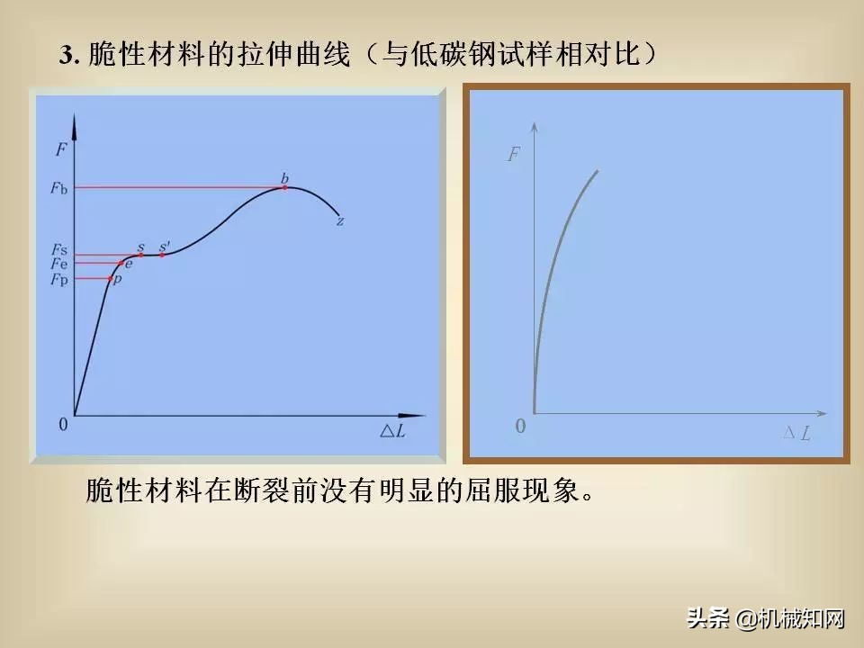 金属材料基础知识全覆盖，279页PPT讲义资料，可以下载学习