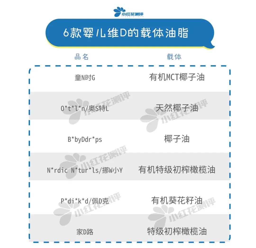 6款婴儿维D测评：挪W小Y、家D路过氧化值超标！易变质！