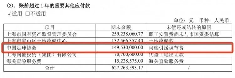 为什么中超有调节费(一中超俱乐部申请收回费用，引援调节费面临终极拷问)