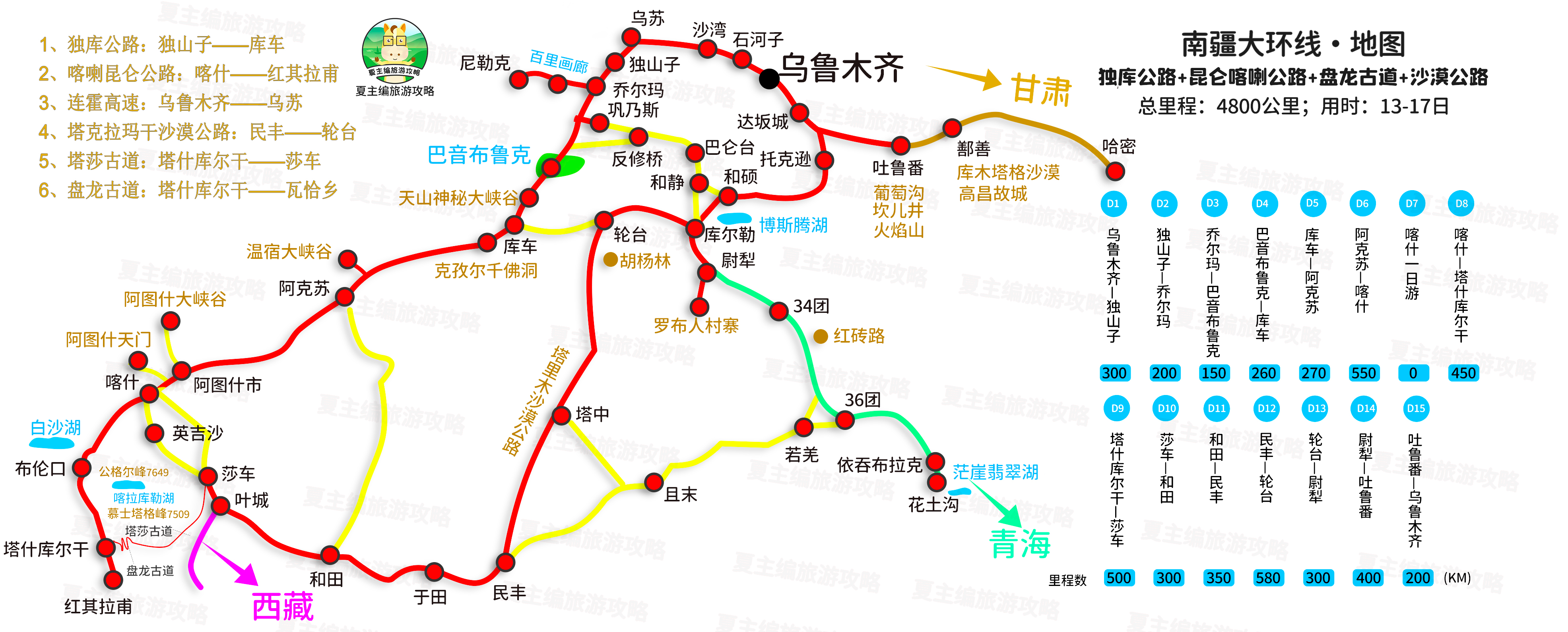 南疆旅游线路(南疆大环线13) - 悦闻天下