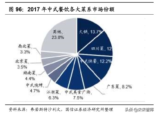 陕旅集团招聘最新消息（社会服务行业深度报告）