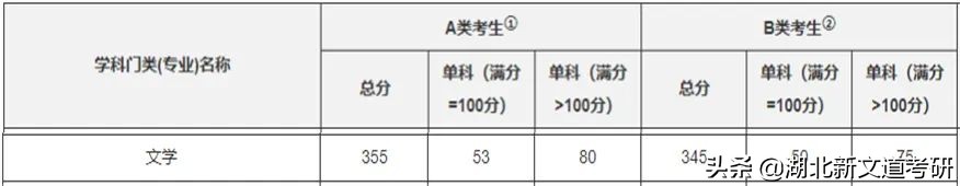 江西省唯一的211院校，它的这个专业拟录平均分400+，慎重报考