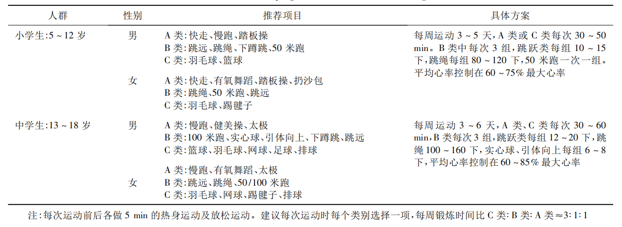 腰椎间盘突出能不能跳绳打羽毛球(运动到底能不能防治骨质疏松？)