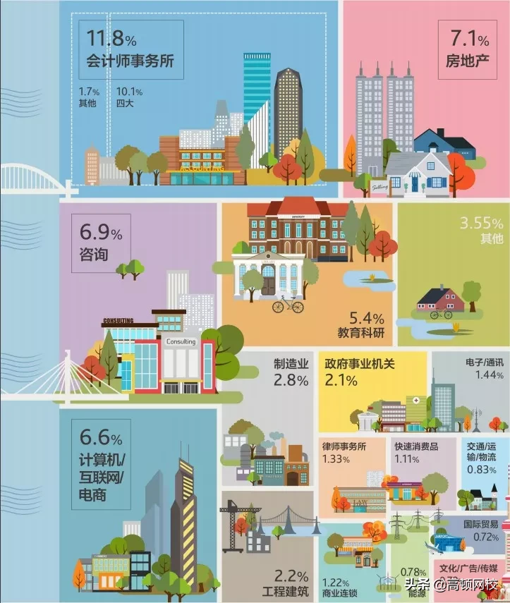 刚被证实！德勤3年跳槽，年薪40万