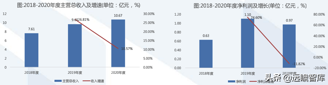 成人用品电商第一股，推进多元产品布局：一文看懂醉清风招股书