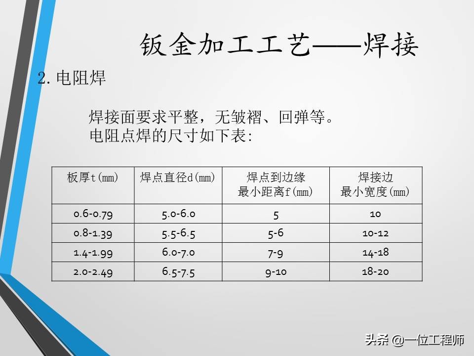 不清楚钣金加工工艺？没关系，一文59页内容介绍钣金加工相关内容