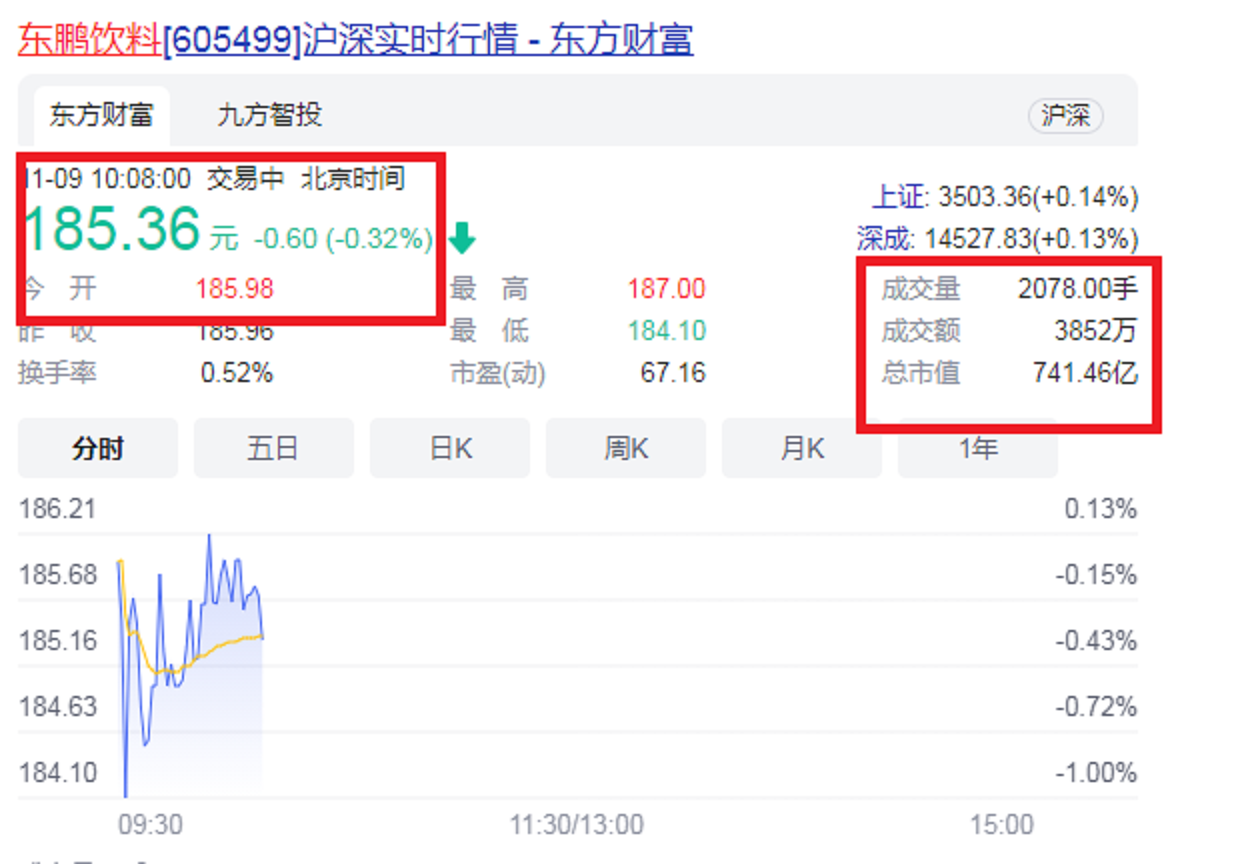 广东汕尾第一大富豪：57岁IPO敲钟，坐拥454亿元财富