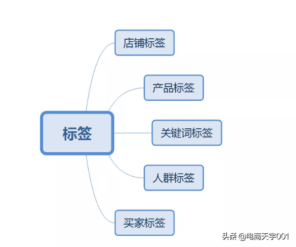 手淘首页流量，中小卖家也能拉爆流量