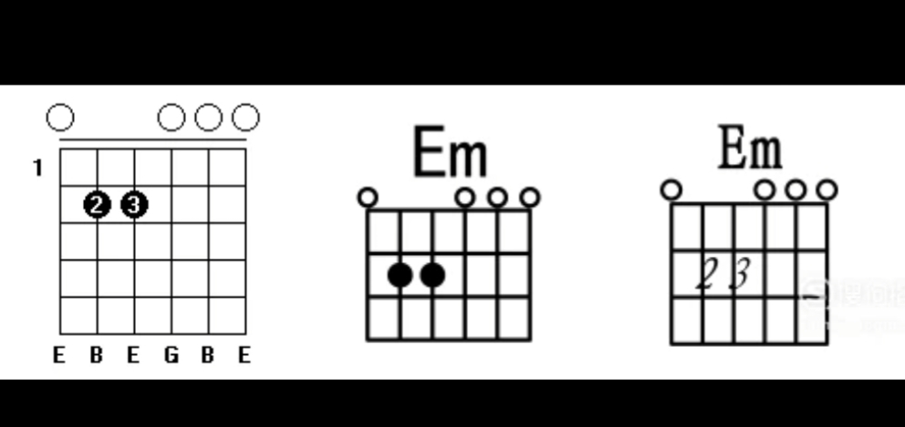 em和弦的按法:中指按5弦2品,无名指按4弦2品.