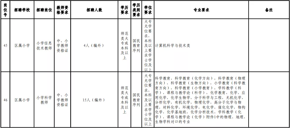 2017福州教师招聘（含编内）