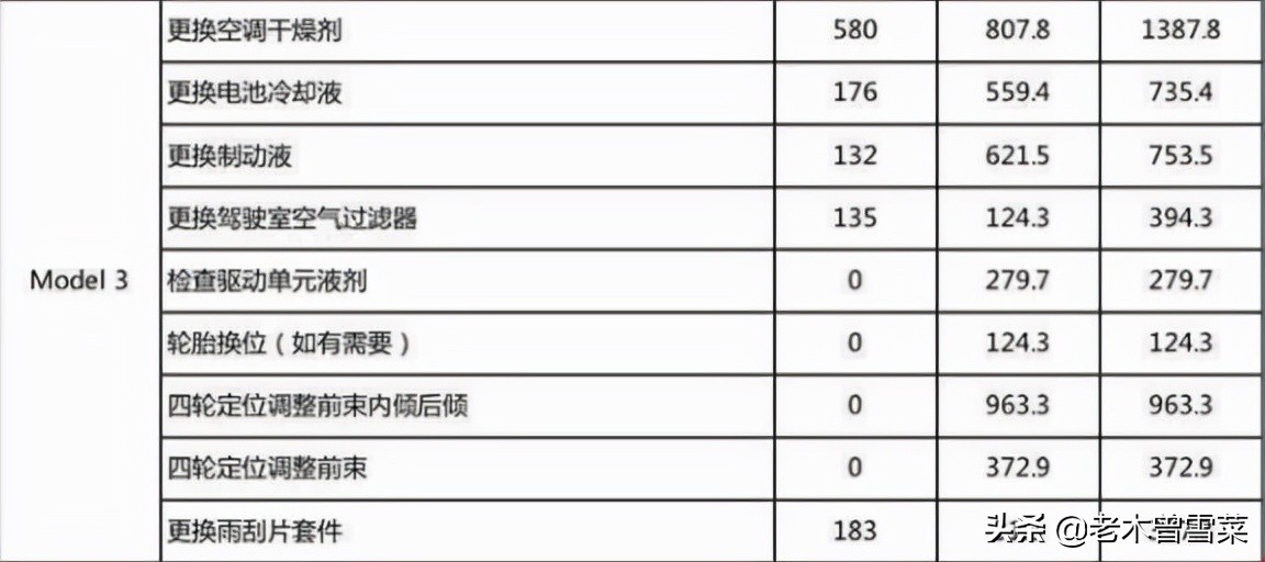 一年一次特斯拉保养——80块马勒空调滤芯分享