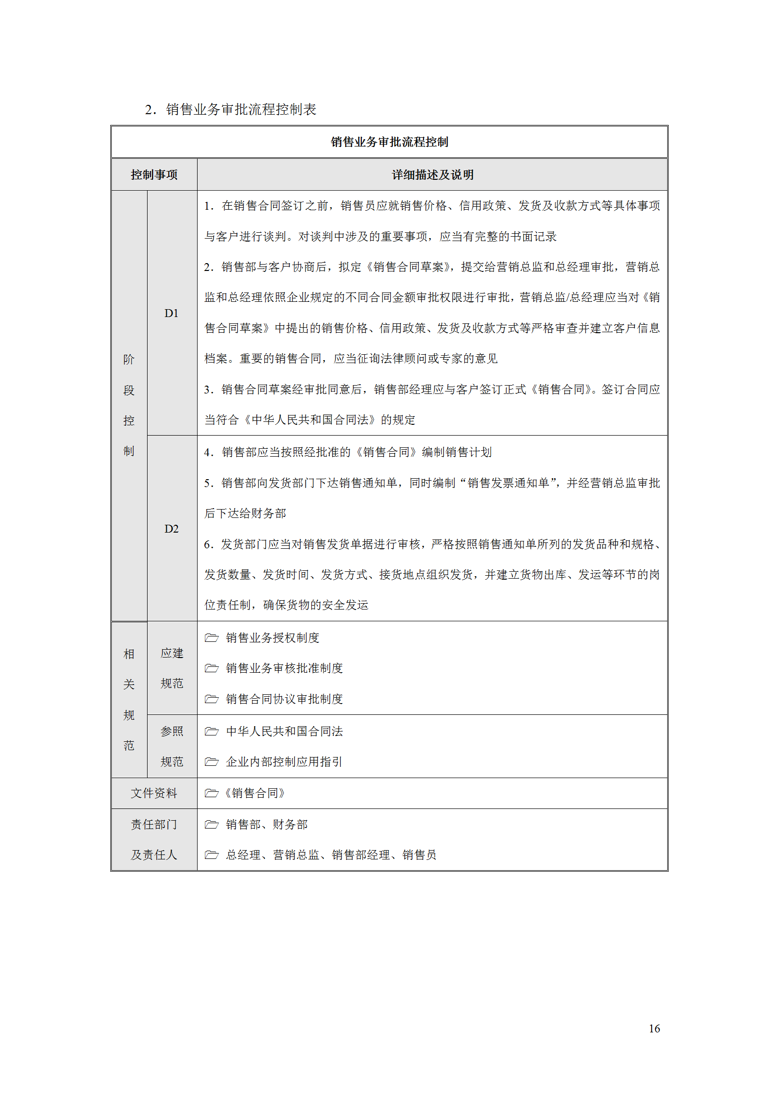 127页企业内部控制流程手册（资金管控、预算与合同等16个大类）