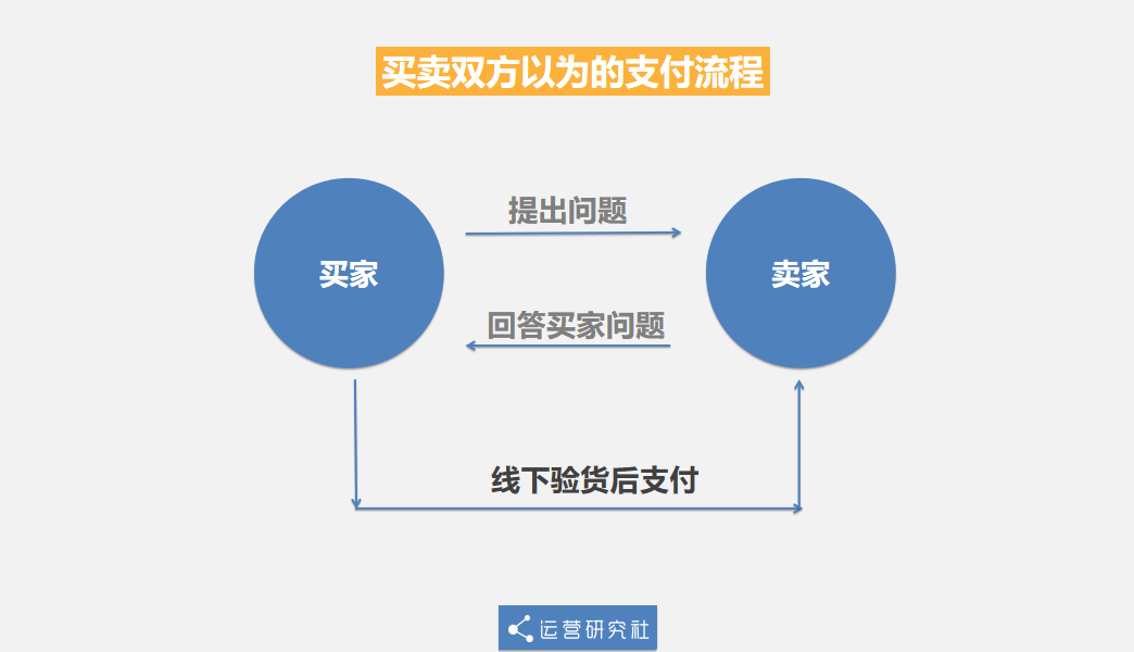 互联网一半的骗局都在这个App上