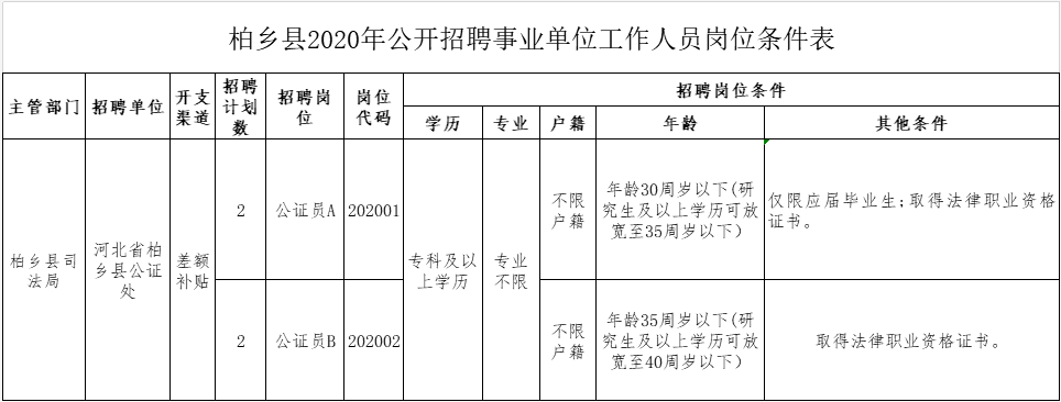 霸州事业单位招聘信息（机关）