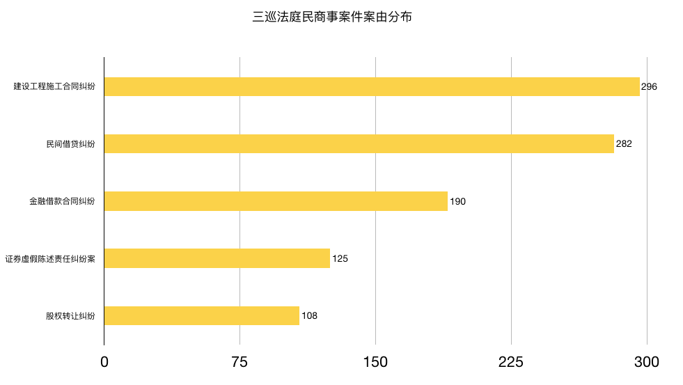 历年民商案件全面汇总与解析