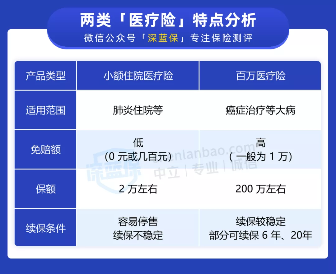 少儿医疗保险,少儿医疗保险报销范围