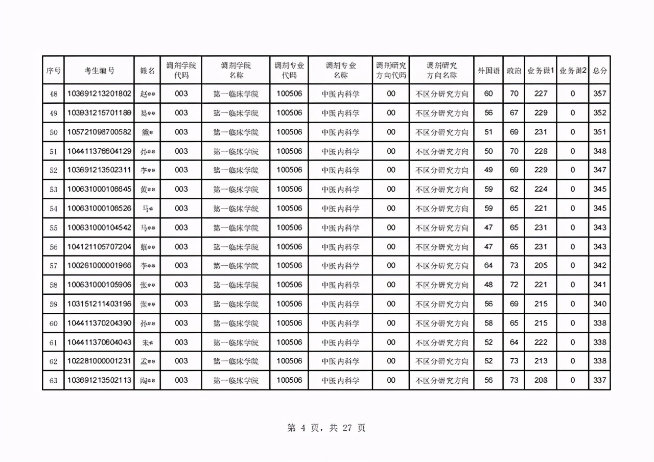 辽宁中医药大学2021年硕士研究生首批调剂复试名单及日程表公布