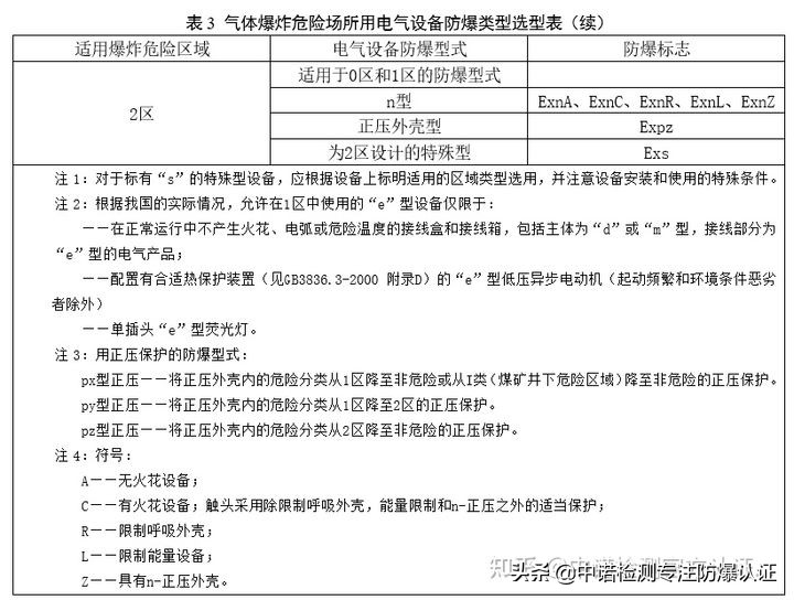 防爆电气定期检测的依据