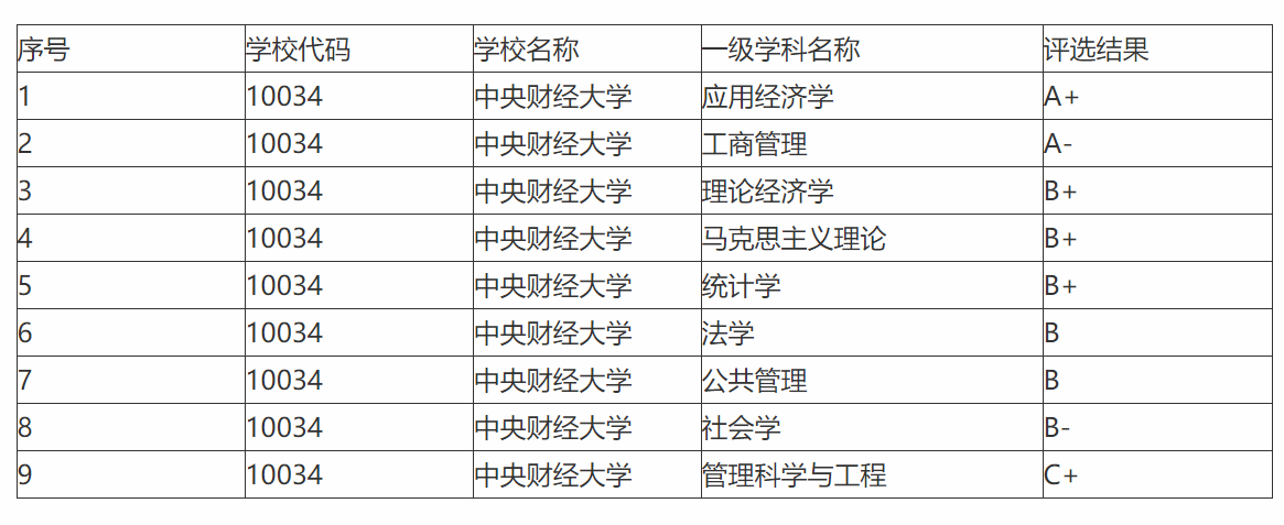 央财2020年毕业生月薪不足八千，留学不降反升，你还想去读吗