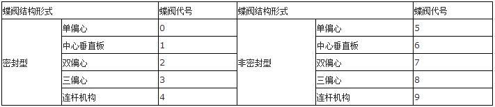 你知道吗？阀门上的编号、字母、数字都代表了什么？