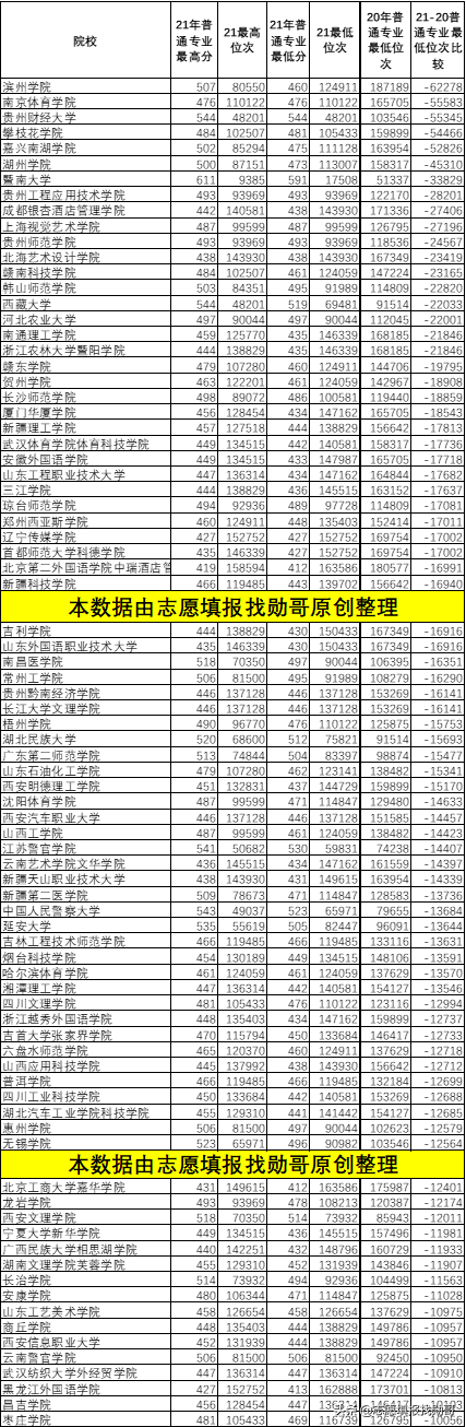 深度分析：河北新高考与老高考，变化在这里！2022志愿应该这样填