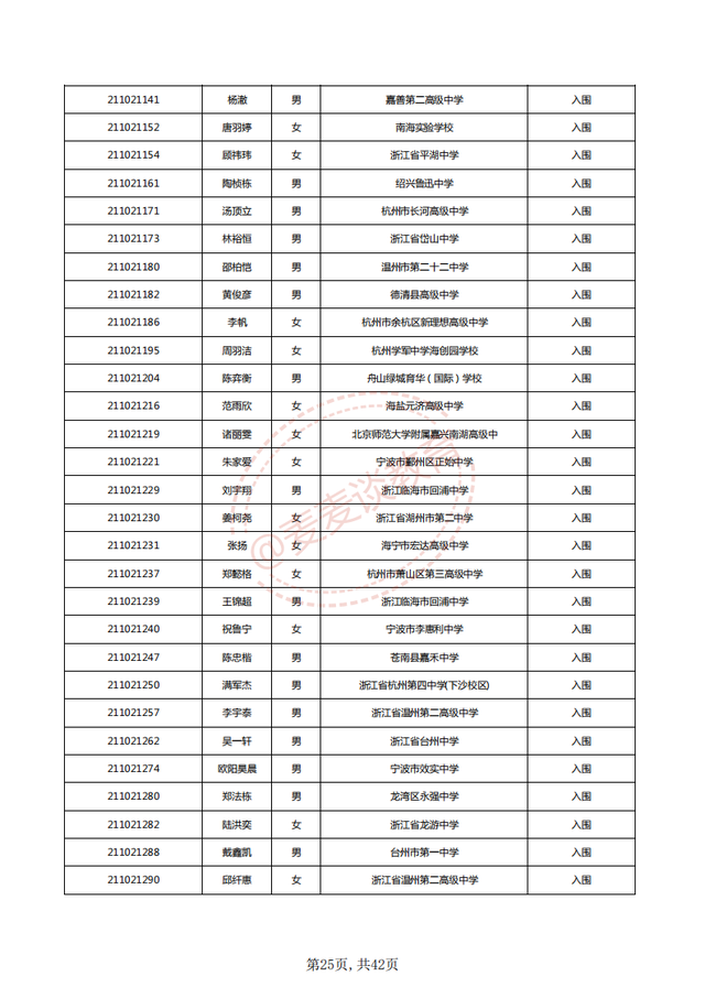 中国计量大学2021三位一体入围名单公布！附2020各专业录取分