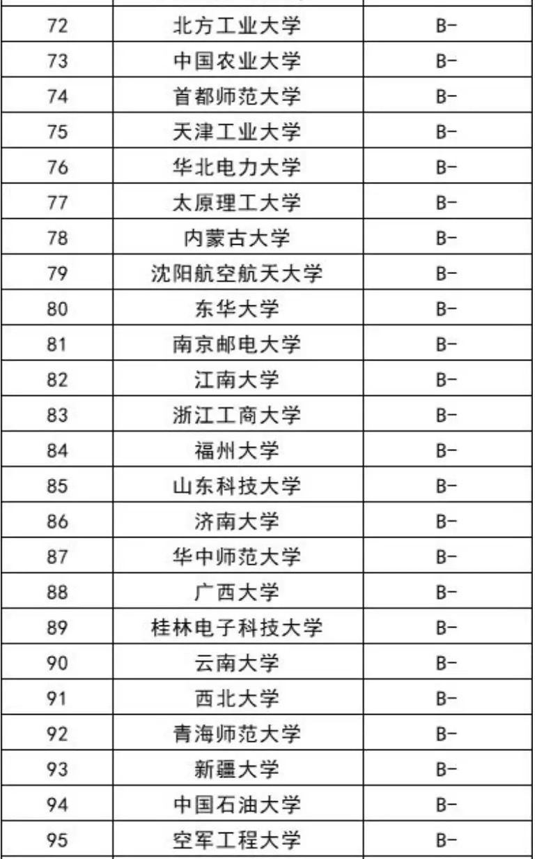 计算机专业168强高校排名：这些大学实力很强，可重点关注