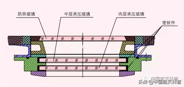 返回大气层时(返回大气层时，被熊熊烈火包围的载人飞船是怎样防热的？)