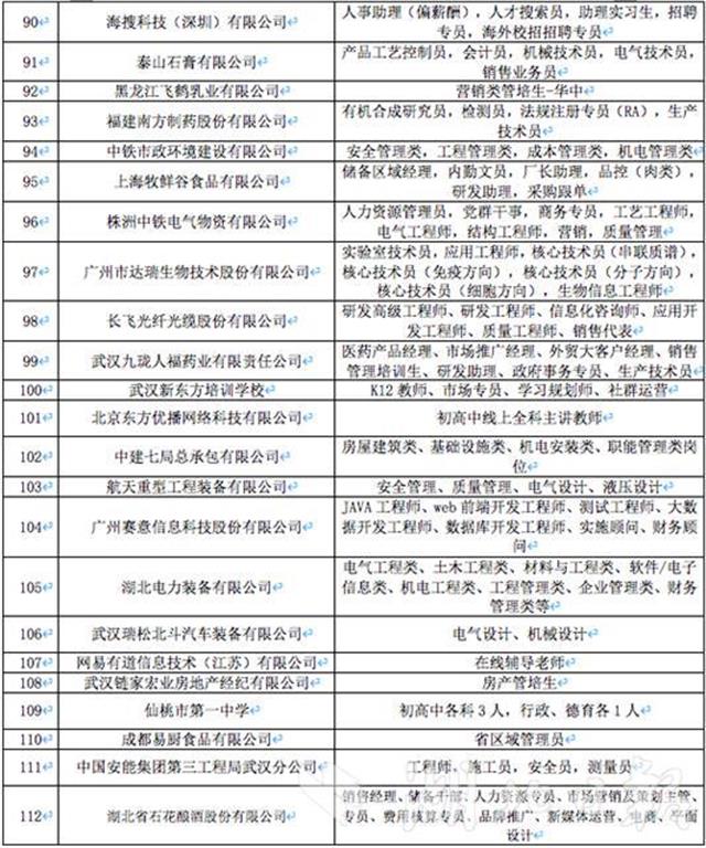 湖北人才市场,湖北人才市场档案查询系统