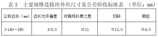 棒材工艺技术操作规程