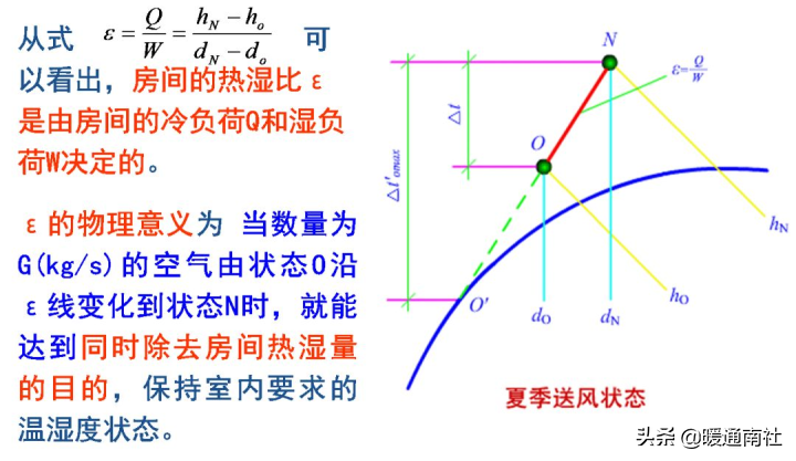 空调pmv（海尔空调健康气流是换气吗）-第23张图片-尚力财经