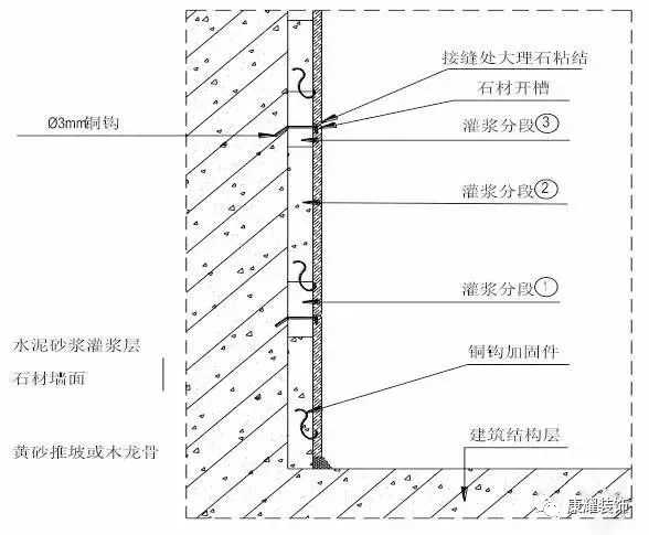 你应该知道的装饰工程各项目施工工艺及验收标准