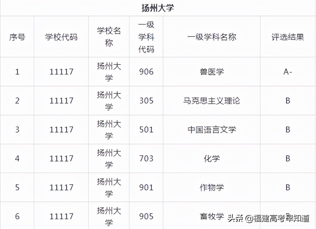 盘点8所实力雄厚却无缘211的大学，附2021年在福建省录取分