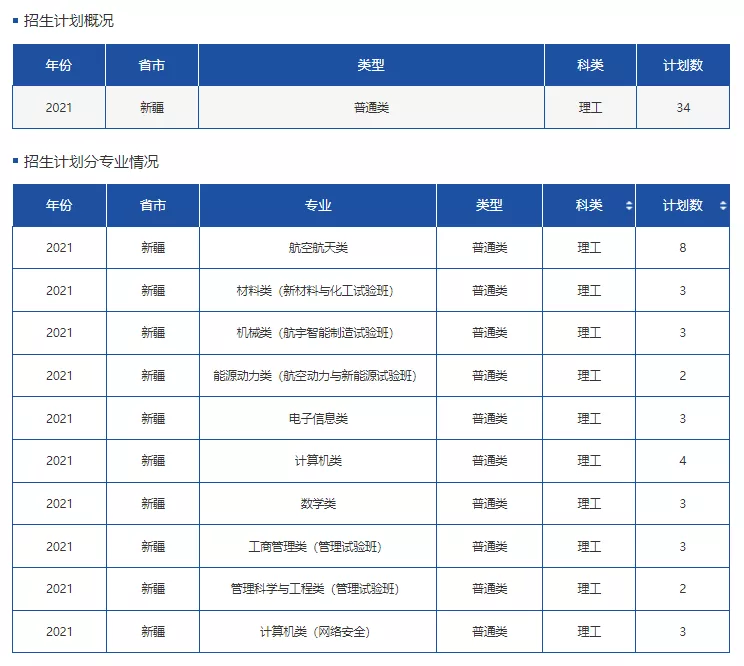 高考各分数段可报大学一览表！一本线上考生必看