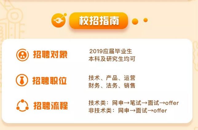 去年年底大规模裁员之后，区块链行业终于开始招人了！