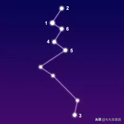 7.1是什么星座（7.1是什么星座的啊）