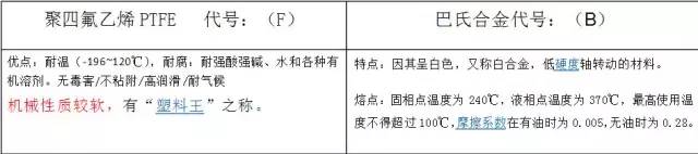 氨用阀门特点、原理、使用以及具体产品详解，化工企业都需要