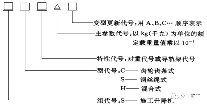 一篇文章让你彻底搞懂施工升降机、物料提升机