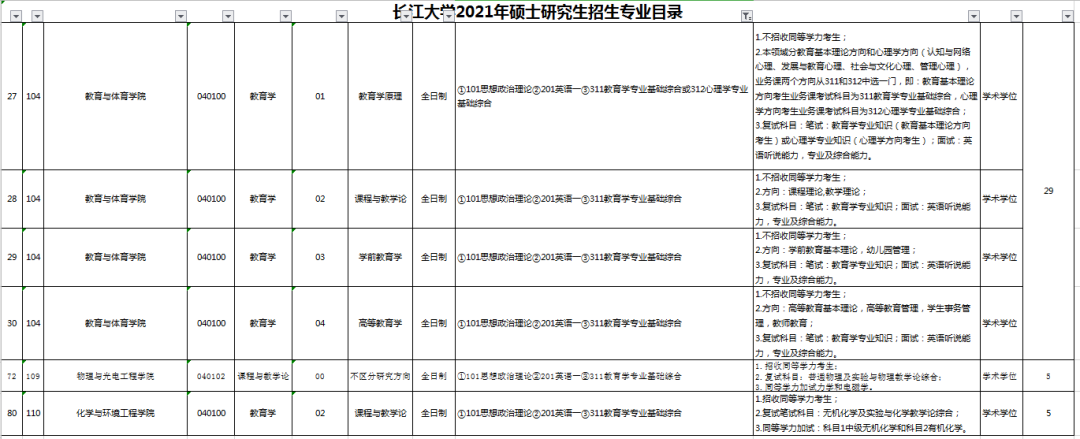 湖北省教育学（311）院校深度分析，长江大学611改311？