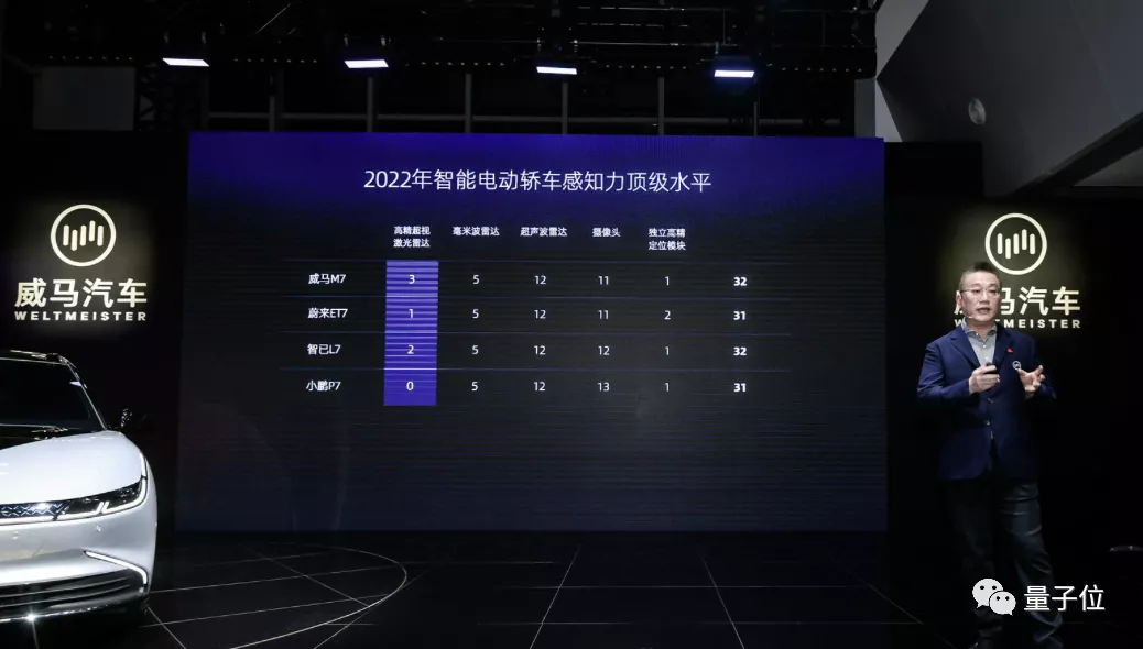 不管马斯克怎么说,中国智能汽车激光雷达军备竞赛已经开始