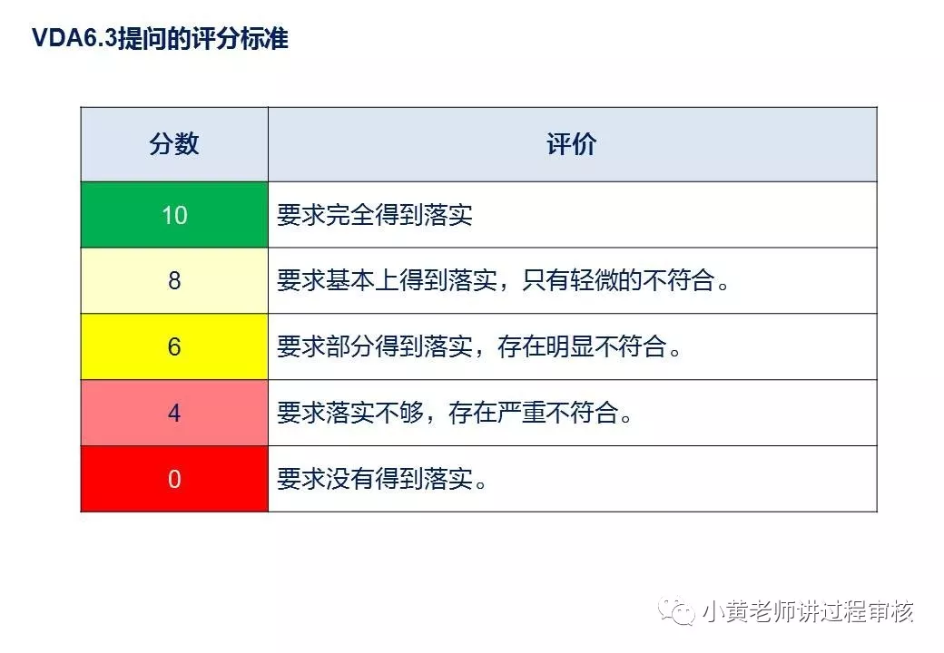 过程审核要注意什么（过程审核全解析以及注意点）