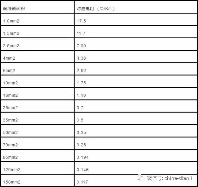 最全电缆直径和电缆流过电流计算方法