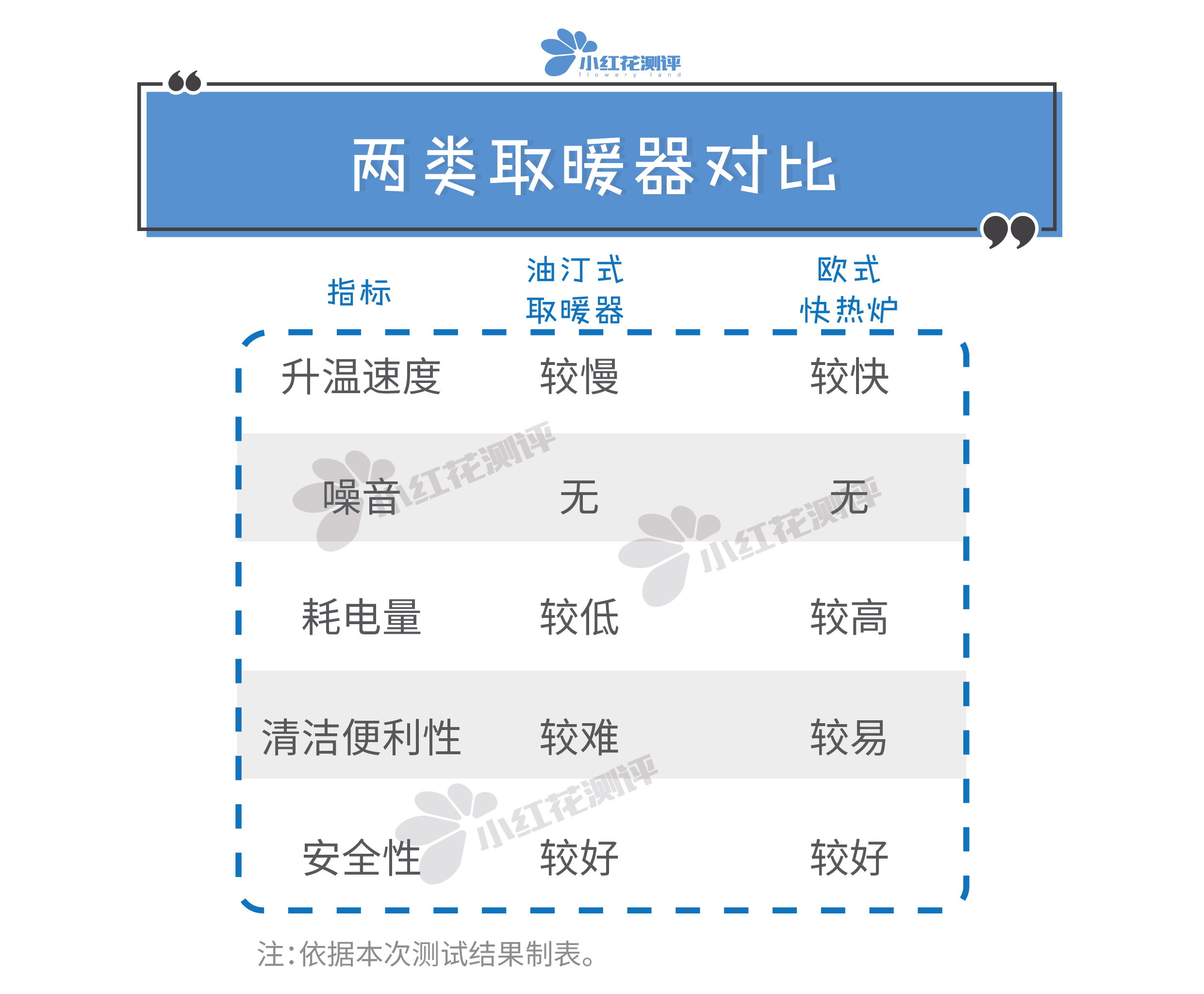 7款大型取暖器测评：2款最便宜的，逆袭贵三倍的