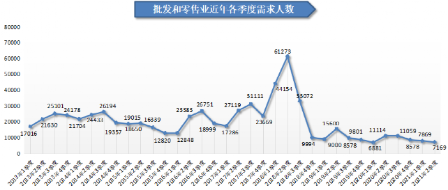 人才在线招聘网（2021年第二季度广西人才网人才供求分析报告出炉）