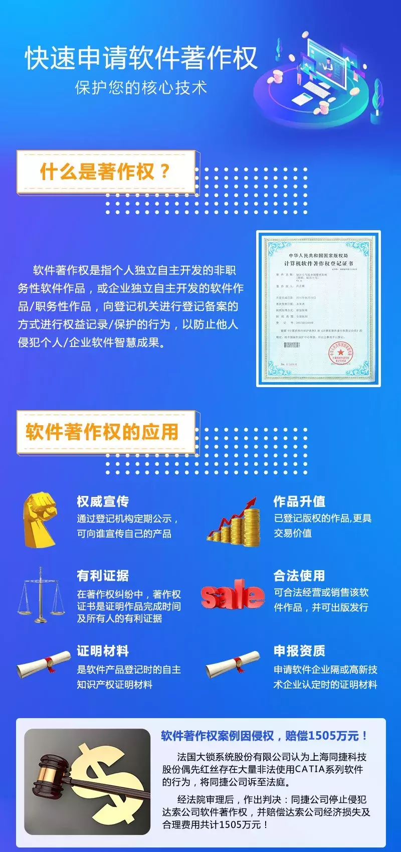 软件著作权是什么，能给企业带来的哪些好处？看完这篇就懂了