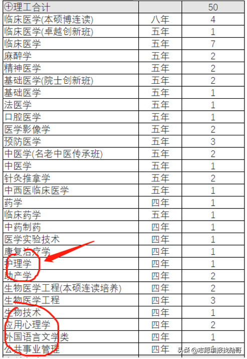 南方医科大学，21年录取分暴涨暴跌！明白人知道：机会来了