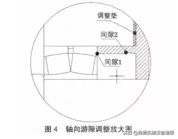 减速机轴承游隙不合适有何危害？附游隙调整技巧及测量的3种方法