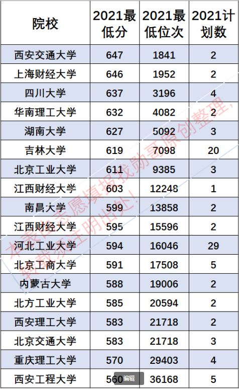 新高考选科，这样做，简单、正确、不纠结